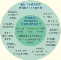 真正健康的亲密关系

不是对缺爱者的供给

而是两颗完整灵魂的自然相遇！❤️配图