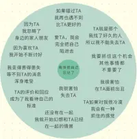 真正健康的亲密关系

不是对缺爱者的供给

而是两颗完整灵魂的自然相遇！❤️配图