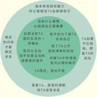 真正健康的亲密关系

不是对缺爱者的供给

而是两颗完整灵魂的自然相遇！❤️配图
