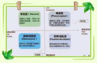 什么是舒服健康的恋爱观，双方需要做到这几件事，以下列举其中4件：

1. 不与他人比较：人们在恋爱中不要因为别人的礼物而眼红、发脾气，要理解礼物的心意，而非利益。

2. 保持独立与自尊：人们在恋爱中不要对对方期望过高，要相信自己配得上对方，要有自己的圈子和事业。

3. 尊重对方：人们在恋爱中不要试图改造对方，要尊重对方的习惯和生活，要有尊严地去爱。

4. 有效沟通：人们在恋爱中如果对对方不满，要坦诚沟通，不要让对方去猜！配图