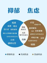 一張圖看懂抑郁和焦慮的區(qū)別??

抑郁癥主要病癥表現(xiàn)是情緒低落，也就是對未來生活沒有憧憬，也對現(xiàn)在的生活沒有興趣，情緒低落悲觀消極。

焦慮癥主要對不確定的未來過度的擔心，一點小事也會反應很大的擔憂。配圖