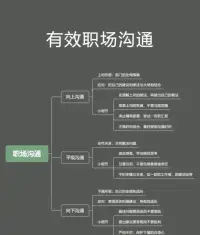 職場相處之道

1.同事之間不要處成朋友，要有邊界感。同事就是熟人，退休后還互相來往的同事少。

2.不要在辦公室開低俗玩笑，維護他人自尊。也不要自曝家丑。泄露太多個人隱私。

3.不要打聽同事的私生活，包括其經濟收入和夫妻關系。別人不主動說的事，就不去多打聽。

4.不要八卦其他同事，在別人揭其他同事短時，可以借故走開. 

5.不要輕易得罪領導親信。如果不知道誰是領導的親信，就多觀察多留意，沒摸清套路前慎言。

6.重要職位空降下來的人，都有后臺，多和他走走，會有好處。

7.懂得小恩小惠收買人心，平時請同事喝杯水，吃個水果，有助于拉進關系。花小錢辦大事。

8.待人誠懇厚道，助人為樂，同事有困難積極主動幫忙，自己遇事到關鍵時刻才有人脈助力。配圖
