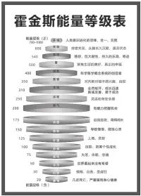 路遥说过：“生活总是这样，不能叫人处处都满意，但我们还要热情地活下去。”

在人生这列车上，我们总会有穿过隧道的至暗时刻，也有遇见白天的高光时刻。

生活中，你是否有这样的经历：

工作中的项目，总是一拖再拖，直到临近截止日期，加班加点，赶在最后一刻提交了方案；
生活中，做错了一件小事，内心愧疚，脑海中两个小人打架，弄得自己精神疲惫；

事业上，遇到低谷的时候，情绪低落，觉得自己没有出路。面对这些困境，我们能做的就是，勇敢向前，认真对待。

向内探索，提升自己。

因为你的生活方式中，藏着你的未来。

而一个人最好的活法莫过于，拖延时行动，内耗时运动，受挫时读书！配图