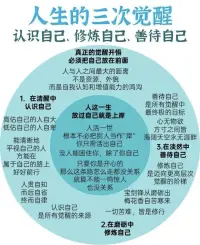人一生貴于：認識自己、修煉自己、善待自己！配圖