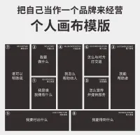 女性成长计划咨询

智慧的女性从不会任由自己沉沦在精神内耗中，她们会把时间用在认知提升上。

第一、认知提升具体怎么做？
1.
深度学习法：每天聚焦1个核心知识点，结合书籍或课程，用“费曼技巧”复述并输出笔记，将知识内化。  

2.
 舒适区边缘学习：选择难度适中的学习材料（如经典书籍的解读版），逐步扩展认知边界，避免因难度过高而放弃。  

3.
建立知识体系：使用工具（如Notion）分类整理学习内容，定期复盘，形成结构化思维。