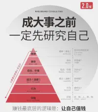 女性成长计划咨询

智慧的女性从不会任由自己沉沦在精神内耗中，她们会把时间用在认知提升上。

第一、认知提升具体怎么做？
1.
深度学习法：每天聚焦1个核心知识点，结合书籍或课程，用“费曼技巧”复述并输出笔记，将知识内化。  

2.
 舒适区边缘学习：选择难度适中的学习材料（如经典书籍的解读版），逐步扩展认知边界，避免因难度过高而放弃。  

3.
建立知识体系：使用工具（如Notion）分类整理学习内容，定期复盘，形成结构化思维。