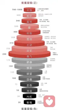 ??馬爾克斯說(shuō)：人的精神寄托可以是音樂(lè)、書(shū)籍、工作、山川湖海，唯獨(dú)不可以是人。

世間的悲喜，并不相通。

你萬(wàn)箭穿心，你痛徹心扉，也僅僅是你一個(gè)人的事。

對(duì)于任何人，不要有太多的期待。

孤獨(dú)是人生的底色，你倉(cāng)皇逃避，它卻如影隨形；你坦然以對(duì)，它卻消失無(wú)形。你終將明白：

紅塵安暖，心有清歡，悲喜自渡，你才是自己的救贖！一??肖老師配圖