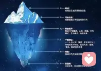 心理学上有个残酷的真相：焦虑本身不可怕，可怕的是你对焦虑的“二次加工”。就像往伤口上撒盐，最要命的是这两把“盐”：

1、叫“灾难化思维”

2、撕开大脑的骗局：79%的焦虑都是“狼来了”

哈佛医学院的研究数据让很多人惊掉下巴：人类79%的焦虑事件根本不会发生，16%靠基本能力就能解决，只有5%是真正需要面对的难题。
更颠覆认知的是：当你强行分析焦虑时，前额叶皮层和杏仁核会形成“恐惧闭环”，就像在脑神经里修了条焦虑高速公路——想得越多，通路越顺，下次焦虑来得越猛。配图