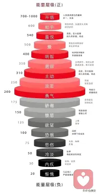??遠(yuǎn)離消耗你的人，哪怕是至親；
放過糾結(jié)的自己，別困在情緒里。

心順了，氣通了，
身體才會跟著安康。
 
畢竟，能護(hù)你一生的，
從來不是旁人的陪伴，
而是內(nèi)心的安寧與自洽。配圖