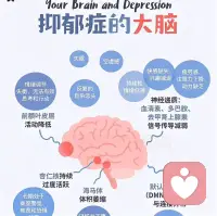 抑郁症发病与原生家庭有一定相关性，主要有五种类型的原生家庭容易患上抑郁症。

一、条件交换型家庭：对孩子的爱附加太多条件，容易导致情感绑架效果，让孩子背负沉重的心理负担，  在特定条件下，孩子极易崩溃。

二、暴力冲突型家庭：患者父母经常争吵，冷战甚至动手，家庭暴力，家庭充满紧张与不安，孩子在这样的环境中成长，安全感严重缺失，容易发展出焦虑，回避或自残倾向。当遇到巨大压力时，容易诱发抑郁症。

三、贬低打压型的家庭，这种家庭频繁使用否定打压，长期贬低会内化为我不够好的核心信念，形成认知的自卑基础。

四、情感忽视型家庭，这样的家庭父母只重注成绩表现，忽视孩子的情感诉求，导致个体自我价值感长期低下，成年后易陷入自我否定，这种自我否定，容易形成自卑和抑郁。

五、高压控制型家庭，这样的家庭往往以都是为了你好，作为控制的借口，过度干涉，学习交友，甚至穿衣打扮，这种环境剥夺孩子的自主性，使孩子缺乏应对挫折的能力，一旦脱离家庭，便难以适应社会，进而导致社会适应能力不足，在压力下增加诱发抑郁的分险。配图