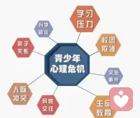 青少年厌学背后是什么

厌学从不是孩子懒、不想学，多是心理与压力的信号。可能是长期挫败导致的自我否定，觉得努力也没用；或是完美主义怕出错、怕辜负期待；

也可能是亲子关系紧张、校园人际困扰，把痛苦和学习绑定。

还有的是情绪压抑、焦虑抑郁，用逃避保护自己。厌学本质是：心太累了，学不动了。先看见情绪，再谈学习，孩子才愿意重新出发。配图