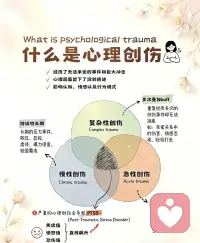 我们所有的焦虑、敏感、讨好与精神内耗，
都源于未曾被看见的心理创伤。

创伤从不分轻重，长期的忽视、反复的消耗
远比突如其来的伤害更加消磨人心。

认清创伤的本质，停止自我否定，慢慢与自己和解。配图