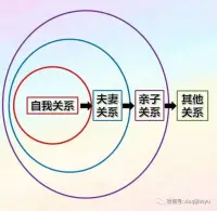 [愛心]
伴?就侶?像是?的你?鏡子，鏡子?可里?以?見照?自己。

比如，你?討很?厭?公老?進(jìn)?就門?葛優(yōu)躺，有?能可?你對(duì)待?己自?也?如是?此，不?隨能?意?放的?松！
?
?親?關(guān)密?系還會(huì)?響影?親子?系關(guān)?和孩子?成的?長(zhǎng)！經(jīng)常?吵爭(zhēng)?的夫妻，可?會(huì)能?造成孩?的子?厭學(xué)、早戀、網(wǎng)癮…
?
?彼?冷此?漠?夫的?妻，養(yǎng)?的育?孩?也子?可?是能?疏?型離?人格。
?
?所以，經(jīng)?好營?親?關(guān)密?系，受?的益?是整?家個(gè)?庭！配圖
