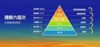 和孩子相處得好的標準是什么？

心里有委屈第一個想傾訴的人是父母
心中有疑惑第一個想請教的人是父母
受了傷，或做錯了事敢于告訴父母

讓家成為孩子最后的一個堡壘！配圖