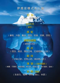 其實大多數的崩潰都是被逼出來的，誰不希望一直開朗且樂觀？
但是，社會的不平衡、家庭的壓力、教育的缺失、周圍人的目光、約定俗成的觀念等等就像一座座大山，壓在心頭讓人喘不過氣。能改變這一切的，不是運氣、不是命運、不是貴人，而是我們自己！配圖