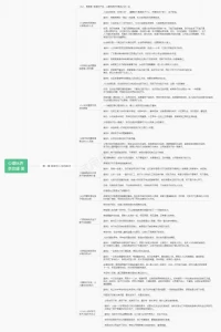 ??????
家長抱怨孩子不好
每當聽到這樣的聲音
我總會和家長討論一個問題
別人家的莊稼地長得好是什么原因
你家的莊稼地長的不好是什么原因
教育孩子家長要學會自己反思
孩子長成什么樣看你曾經做了什么？
孩子是無辜的！
給大家分享一張我的個人讀書筆記
李玫瑾的《心理撫養》
家長多讀書，孩子少走彎路！配圖