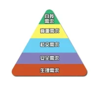 能讓人舒服的程度，決定著你能抵達(dá)的高度。配圖