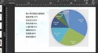 每個孩子都會用自己的方式呈現由新的發展階段引發的問題。
在這些階段，孩子可能會出現暫時的進食障礙、睡眠障礙和行為障礙。因此 再把“進食問題”、“睡眠問題”或“違拗行為”視為不同類型的障礙來討論就沒有什么意義了。
我們應該討論的是“發展帶來的問題”，并分析進食、睡眠或行為障礙在引發這些問題的那個發展階段中所代表的意義。
如果運用這種方法，我們會發現，這些障礙對孩子的每個發展階段都有特殊的意義，才能更好地理解它們，從而找到解決問題的辦法。配圖
