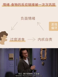 看看飲食障礙的坑配圖