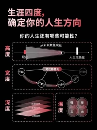 今天帶來人生發展的四個維度，拓展自己生涯的高度、深度、寬度、溫度，找到你人生的更多可能。
??【高度】把視線放遠，從未來想達到的高度著眼現在；
??【深度】發揮優勢，在某一領域達成卓越；
??【寬度】構建可遷移能力，運用優勢在當下獲得確定自我；
??【溫度】用熱愛點燃生涯激情。

??從高度來說，我們可以嘗試進入更好的公司，謀求更好的行業與職位，又或者沿著職業金字塔向上走，成為經理——總監——公司總經理；甚至可以考慮自己創業，或者再進一步，成為投資人-

??從深度來說，我們可以嘗試成為所在領域的專家。是否可以收集一些行業的最新數據，形成自己的獨特分析和看法？是否可以形成自己的方法論和知識體系并將這些思考傳播出去？-

??從寬度來說，我們是否可以考慮好好地談一次戀愛，組建一個家庭？是否盡到了對父母的孝心？是否能讓自己有時間和智慧成為一個偉大的父母和愛人？是否可以擁有一項自己的愛好？是否可以支持身邊的人？是否可以在業余時間用自己的方式來幫助些人？-

??從溫度來說，我們是否理解自己何時快樂，又何時沮喪？有沒有發現自己最喜歡什么？是否可以每天安排一些時間為自己做些什么？是否有時間梳理和整合自己的過去，讓自己更加身心如一？是否有一個未滅的童年夢想、一個想去的地方讓你啟程？

??通過追尋自己的內心，了解自己信仰的終極價值，你也就會對自己的生涯規劃，有了更清晰的認識。

??向著自己制定的目標前進，你的生命也將擁有無限的可能！配圖