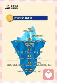 对于金钱，你有配得感吗？

讲一个真人真事小故事…

今天回老家收小麦，父亲包了地，原地主是欠父亲1万多块的一户人家，父亲用1000元/亩的价格承包。父亲认为剩下的大约500元/亩的利润=欠款。我得知其他人承包地的原本价格就是1000元/亩。而我认为500元/亩是父亲劳动所得！

这个案例：父亲有极大的财富漏洞，对金钱的不配得感。正因为我学了心理学才看懂父亲的行为，而我们5%的行为靠95%的潜意识操控。

现在知道什么原因留不住金钱💰、总是往外借💰了吗？有：忍不住花钱、总是借给别人钱、不敢成交大客户、对于金钱有不配得感的私信我❤️配图