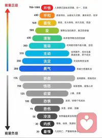 向外看，向内求，向前走！