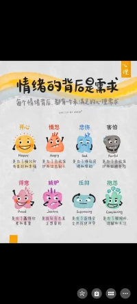 情緒背后的需求配圖