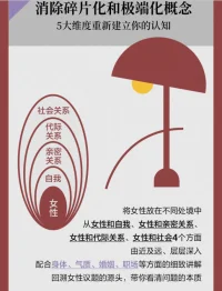 ?原創(chuàng)感悟?在這個(gè)充滿挑戰(zhàn)和機(jī)遇的時(shí)代，女性不再是被動(dòng)的旁觀者，而是積極的參與者和領(lǐng)導(dǎo)者。女性主義強(qiáng)調(diào)女性的自我價(jià)值和自我實(shí)現(xiàn)，而強(qiáng)者思維則是一種積極的心理狀態(tài)，它讓我們相信自己的能力和潛力，勇于追求自己的目標(biāo)和夢(mèng)想。
 
在女性主義的視角下，強(qiáng)者思維是一種非常重要的心理素質(zhì)，它可以幫助女性更好地實(shí)現(xiàn)自我價(jià)值和自我實(shí)現(xiàn)。強(qiáng)者思維讓女性相信自己的能力和價(jià)值，不會(huì)因?yàn)閯e人的看法而改變自己的想法和行為。強(qiáng)者思維讓女性勇于面對(duì)挑戰(zhàn)和困難，不會(huì)因?yàn)槔щy而放棄自己的目標(biāo)和夢(mèng)想。強(qiáng)者思維讓女性不斷學(xué)習(xí)和成長(zhǎng)，提升自己的能力和素質(zhì)，實(shí)現(xiàn)自己的人生價(jià)值。
 
女性主義的核心是平等和尊重，強(qiáng)者思維的核心是自信和勇氣。在女性主義的視角下，強(qiáng)者思維可以讓女性更好地發(fā)揮自己的潛力，實(shí)現(xiàn)自己的人生價(jià)值。女性應(yīng)該相信自己的能力和價(jià)值，勇于追求自己的目標(biāo)和夢(mèng)想，不斷學(xué)習(xí)和成長(zhǎng)，成為自己人生的強(qiáng)者。
 
所以，讓我們一起擁有強(qiáng)者思維，成為自己人生的強(qiáng)者！配圖