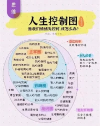 人生控制图～当我们情绪失控时该怎么办？