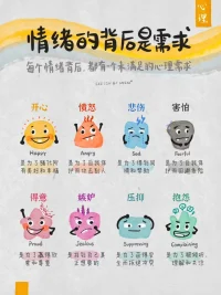 做好情绪管理，其实也没有那么难～ 

每个情绪小怪兽的背后都有一个未被满足的心理需求，真正有效的情绪管理，处理的是情绪背后的需求，而非情绪本身。 

情绪没有好坏之分，存在即合理，情绪是人类不断进化的产物，每一种情绪都在保护着我们，都有其存在的道理。 

心理学认为，每个情绪背后都藏着一个未被满足的心理需求，高情商的人，高情商的人往往没看到情绪背后的需求。当情绪扑面而来时，厉害的人，往往是在处理情绪背后的需求， 而非情绪本身。