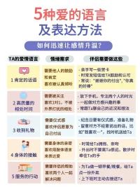 如何让关系快速升温？

每个人都有不同的爱与被爱的方式，只有读懂伴侣的需求，才能让感情更好的升温。

在亲密关系里，人们通常会用5种不同的方式来表达爱:

1️⃣肯定的语言
他们很需要被鼓励和肯定，喜欢得到伴侣的表扬。

2️⃣高质量的相处时间
他们需要被关注，喜欢和伴侣一对一，不被打扰的相处。

3️⃣收到礼物
他们需要仪式感，喜欢伴侣花心思为自己挑选礼物。

4️⃣身体的接触
他们需要伴侣身体上的亲密感，喜欢用肢体语言来表达和接受爱。

5️⃣服务的行动
他们需要来自伴侣的帮助，喜欢两个人一起解决和面对困难。

读懂对方爱的语言是非常重要的，这样两个人才能更好地沟通，也能让感情持续地升温。

亲爱的朋友，对你来说，哪种语言是最重要的呢？
