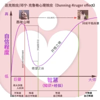 先天性格+后天个性☀️义心理咨询❤️