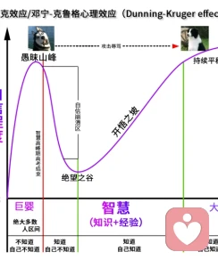 義心理咨询❤️先天性格+后天个性☀️