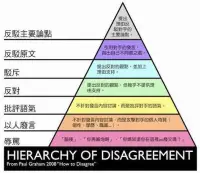 三國守街亭的將領(lǐng)馬謖是知識(shí)分子，還受到諸葛亮的培養(yǎng)，但是不如文盲將領(lǐng)王平會(huì)打仗，因?yàn)橥跗秸J(rèn)識(shí)清楚、化解了主要矛盾，王平后來還擊退了曹爽軍，成為蜀國的主要防守將領(lǐng)。

《史記》的孟嘗君列傳記載：
戰(zhàn)國時(shí)齊國的孟嘗君田文好結(jié)交天下門客。他有次被扣留在秦國，他的一個(gè)門客裝狗夜入秦宮，偷盜出已經(jīng)獻(xiàn)給秦王的狐裘，送給秦王的一個(gè)愛妾，孟嘗君才獲得釋放。又靠一個(gè)門客裝雞叫，騙開了函谷關(guān)的城門，才逃回齊國。

一個(gè)人能不能解決問題，一個(gè)是靠天賦，一個(gè)是靠經(jīng)驗(yàn)，而不是靠張被人設(shè)計(jì)出來的紙，紙人人都想得，但不是誰都被紙的設(shè)計(jì)者所認(rèn)可。配圖