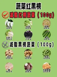 健康飲食熱量參考配圖