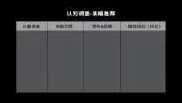 認(rèn)知心理學(xué)中有個觀點(diǎn)：影響你的不是事件本身，而是你對事件的解釋和聯(lián)想。配圖