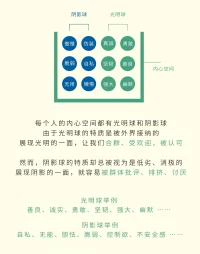 投射性認(rèn)同 是一種防御機(jī)制