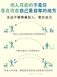 投射性認(rèn)同 是一種防御機(jī)制