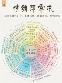 情緒即需求。情緒無好壞之分，看懂情緒，理解情緒，方能控制情緒。配圖
