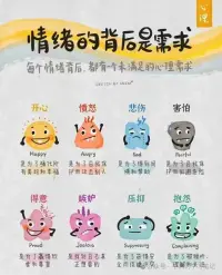 每一個情緒背后，都有一個未被滿足的心理需求。配圖