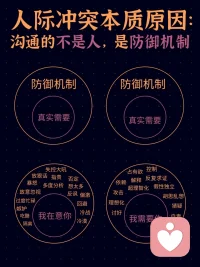 人際沖突的本質，不是人與人之間的直接對抗，而是各自防御機制之間的較量。只有當我們學會穿透這些防御機制，去理解和滿足對方內心的真實需要時，才能真正實現和諧相處。愛，是這場旅程中最寶貴的指南針，它引領我們穿越迷霧，找到彼此心靈的歸宿。讓我們以愛為舟，以理解為帆，共同駛向更加美好的人際關系彼岸。配圖