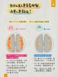 男女不同的秘密
男女大脑思维的巨大差异❓

沟通时为什么女人更情绪化，而男人更理性？

吵架时为什么女人爱翻旧账，而男人一脸懵？

吵架后，为什么女人会生气很久，而男人很快没事？

遇到不开心，为什么女人更容易抑郁，而男人更豁达？

下班回到家，为什么女人喋喋不休，而男人吐字如金？

国虽然我们常把男女平等挂在嘴边，但事实是男女天然很难平等，比如我们的基因、身体和大脑。

【男女大脑的差异】

脑科学专家和心理学家们，做了大量实验，在不同场景下，通过核磁共振MRI来监测大脑的活动情况。很有趣的是，在很多时候，男人的大脑和女人的大脑，会呈现出截然不同的情况。

图2–6，5张非常有趣的图，揭秘男女不同的背后原因。

图7写给男孩们的话
图 8写给女孩们的话

希望从今天开始，
你会更懂自己，
你会更懂你的男孩，
你会更懂你的女孩。

特别提醒噢：以上分享是针对男女这两个群体的整体平均表现，重点是群体差异，而非个体差异哈～