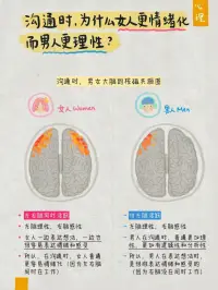 男女不同的秘密
男女大脑思维的巨大差异❓

沟通时为什么女人更情绪化，而男人更理性？

吵架时为什么女人爱翻旧账，而男人一脸懵？

吵架后，为什么女人会生气很久，而男人很快没事？

遇到不开心，为什么女人更容易抑郁，而男人更豁达？

下班回到家，为什么女人喋喋不休，而男人吐字如金？

国虽然我们常把男女平等挂在嘴边，但事实是男女天然很难平等，比如我们的基因、身体和大脑。

【男女大脑的差异】

脑科学专家和心理学家们，做了大量实验，在不同场景下，通过核磁共振MRI来监测大脑的活动情况。很有趣的是，在很多时候，男人的大脑和女人的大脑，会呈现出截然不同的情况。

图2–6，5张非常有趣的图，揭秘男女不同的背后原因。

图7写给男孩们的话
图 8写给女孩们的话

希望从今天开始，
你会更懂自己，
你会更懂你的男孩，
你会更懂你的女孩。

特别提醒噢：以上分享是针对男女这两个群体的整体平均表现，重点是群体差异，而非个体差异哈～