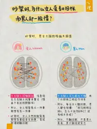 男女不同的秘密
男女大脑思维的巨大差异❓

沟通时为什么女人更情绪化，而男人更理性？

吵架时为什么女人爱翻旧账，而男人一脸懵？

吵架后，为什么女人会生气很久，而男人很快没事？

遇到不开心，为什么女人更容易抑郁，而男人更豁达？

下班回到家，为什么女人喋喋不休，而男人吐字如金？

国虽然我们常把男女平等挂在嘴边，但事实是男女天然很难平等，比如我们的基因、身体和大脑。

【男女大脑的差异】

脑科学专家和心理学家们，做了大量实验，在不同场景下，通过核磁共振MRI来监测大脑的活动情况。很有趣的是，在很多时候，男人的大脑和女人的大脑，会呈现出截然不同的情况。

图2–6，5张非常有趣的图，揭秘男女不同的背后原因。

图7写给男孩们的话
图 8写给女孩们的话

希望从今天开始，
你会更懂自己，
你会更懂你的男孩，
你会更懂你的女孩。

特别提醒噢：以上分享是针对男女这两个群体的整体平均表现，重点是群体差异，而非个体差异哈～