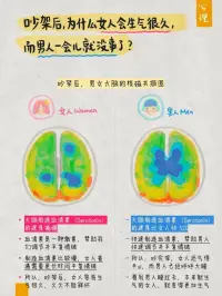 男女不同的秘密
男女大脑思维的巨大差异❓

沟通时为什么女人更情绪化，而男人更理性？

吵架时为什么女人爱翻旧账，而男人一脸懵？

吵架后，为什么女人会生气很久，而男人很快没事？

遇到不开心，为什么女人更容易抑郁，而男人更豁达？

下班回到家，为什么女人喋喋不休，而男人吐字如金？

国虽然我们常把男女平等挂在嘴边，但事实是男女天然很难平等，比如我们的基因、身体和大脑。

【男女大脑的差异】

脑科学专家和心理学家们，做了大量实验，在不同场景下，通过核磁共振MRI来监测大脑的活动情况。很有趣的是，在很多时候，男人的大脑和女人的大脑，会呈现出截然不同的情况。

图2–6，5张非常有趣的图，揭秘男女不同的背后原因。

图7写给男孩们的话
图 8写给女孩们的话

希望从今天开始，
你会更懂自己，
你会更懂你的男孩，
你会更懂你的女孩。

特别提醒噢：以上分享是针对男女这两个群体的整体平均表现，重点是群体差异，而非个体差异哈～