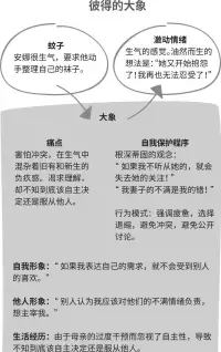 每次有情緒，都要進一步探索自己情緒背后的真相配圖