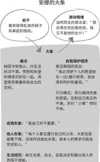 每次有情緒，都要進一步探索自己情緒背后的真相配圖