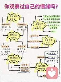 情緒來了，不是用一句話，或一個理論把它堵上，被堵住的一定會“搗亂”，要傾聽內心的聲音，情緒要表達什么？情緒需要被看見，被感受，被疏導……配圖