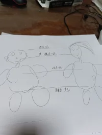 隨手涂鴉，巨丑。
兩個人在一起，怎么長久？
一，想在一起。多少錢夠用？要不要買房子？要不要送孩子出國留學？兩個人有共同，至少相近的想法。
二，說在一起。有共同語言。你說的，我有興趣，至少，我能聽得進去。
三，吃在一起。我吃素，你也喜歡。你吃螺螄粉，我不反感。吃飯習慣差不多。
四，睡在一起。要有性……
五，歡迎繼續補充……配圖