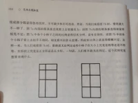 在藝術(shù)角度，畫面平衡(整體)的前提是單位(個體)平衡；
在人的角度，生活關(guān)系平衡的前提是身心平衡。配圖